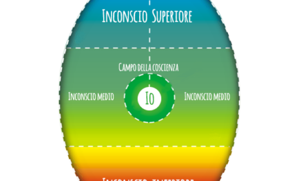 Assagioli, la psicanalisi, la psicosintesi