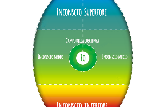 Assagioli, la psicanalisi, la psicosintesi